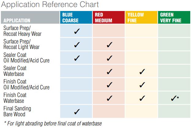 ppe reference chart